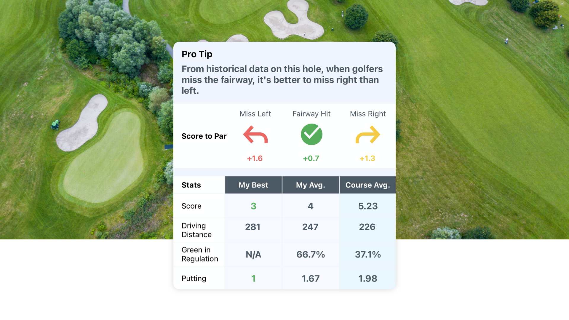 Course Management - How to prepare and save strokes in your next round of golf