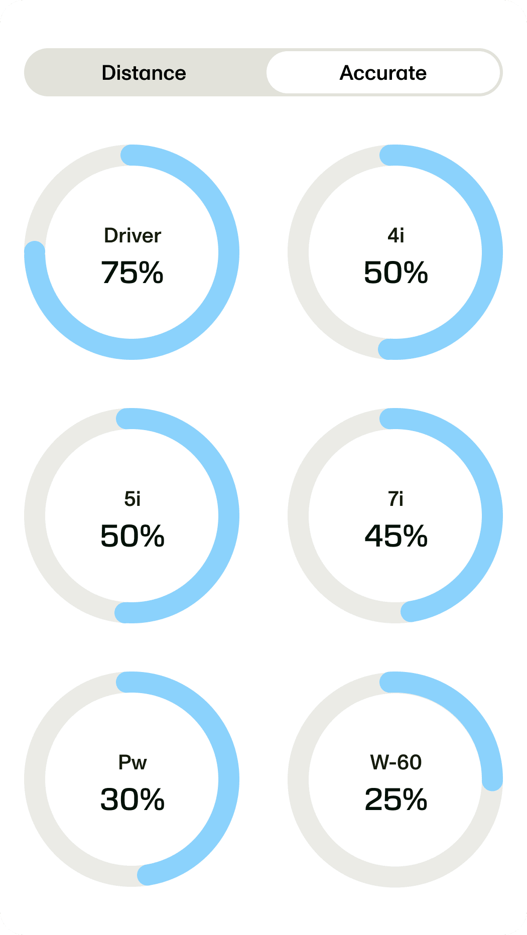 Club accuracy view showing accuracy percentages for driver, irons, and wedges.