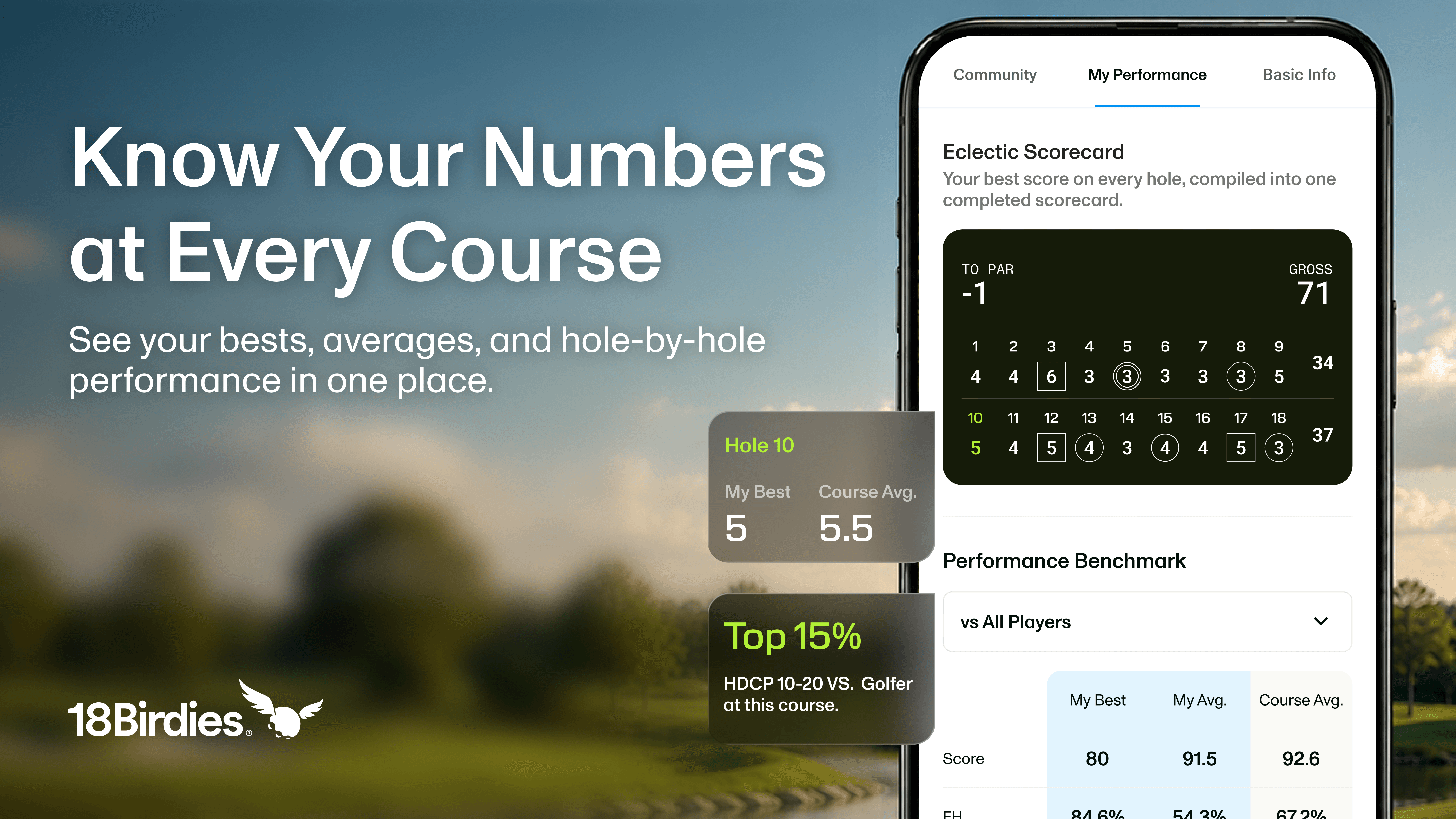 What Is My Performance in 18Birdies? Course History & Stats Explained