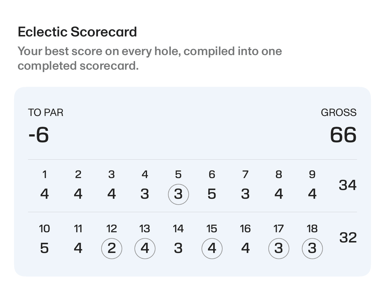 18Birdies Premium Eclectic Scorecard screen