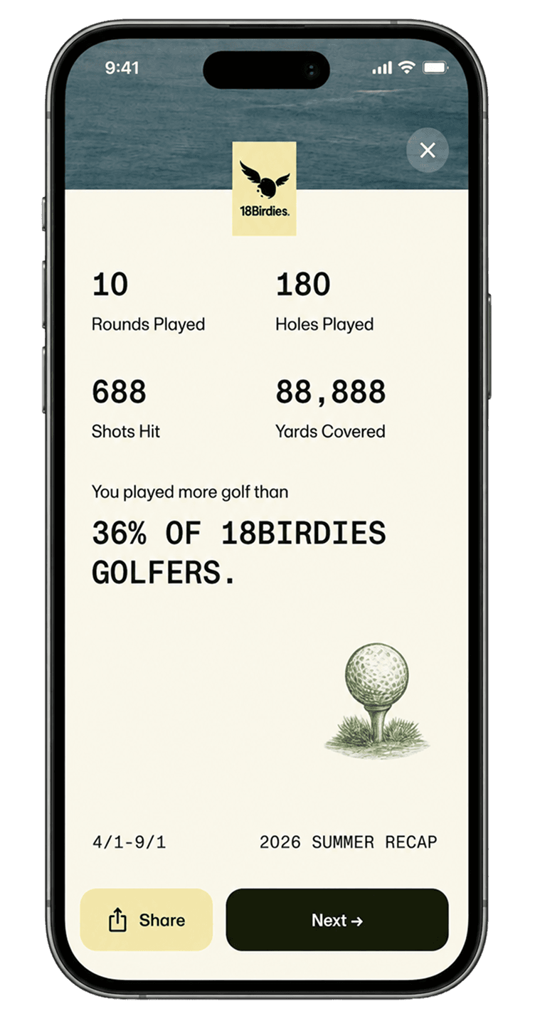 Preview of a personalized 18Birdies 2026 Summer Recap