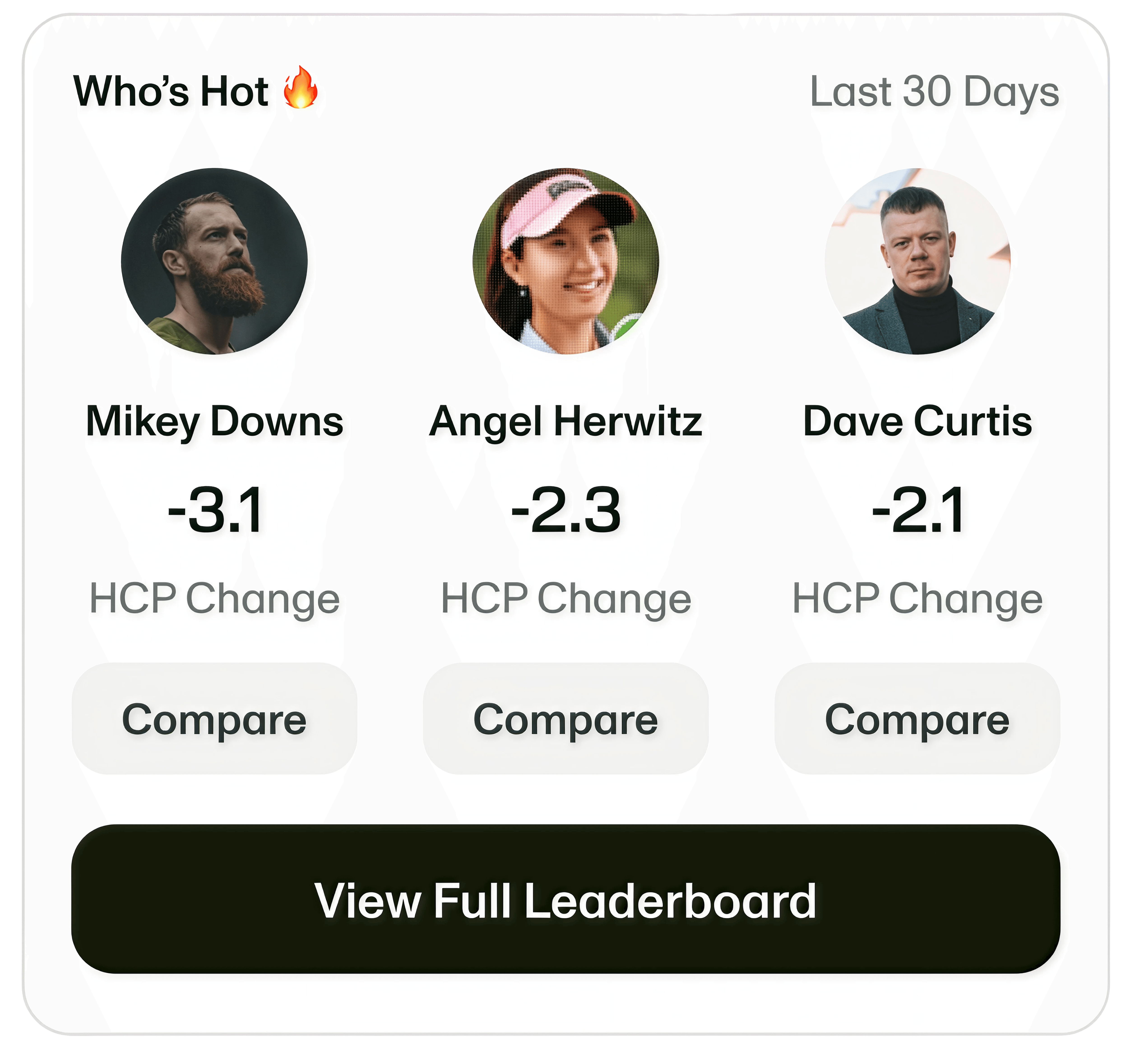 18Birdies Who's Hot leaderboard showing friend performance trends